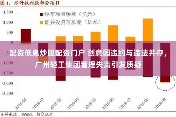 配资低息炒股配资门户 创意园违约与违法并存，广州轻工集团管理失责引发质疑