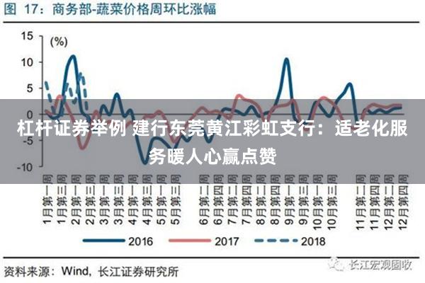 杠杆证券举例 建行东莞黄江彩虹支行：适老化服务暖人心赢点赞