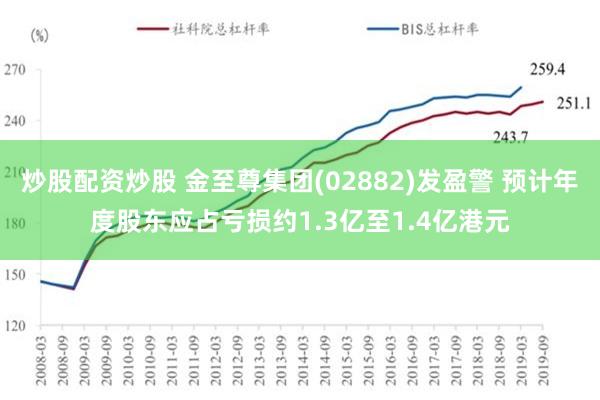 炒股配资炒股 金至尊集团(02882)发盈警 预计年度股东应占亏损约1.3亿至1.4亿港元