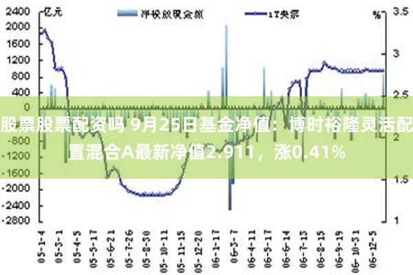 股票股票配资吗 9月25日基金净值：博时裕隆灵活配置混合A最新净值2.911，涨0.41%