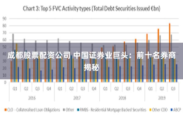 成都股票配资公司 中国证券业巨头：前十名券商揭秘