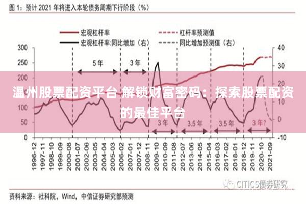 温州股票配资平台 解锁财富密码：探索股票配资的最佳平台