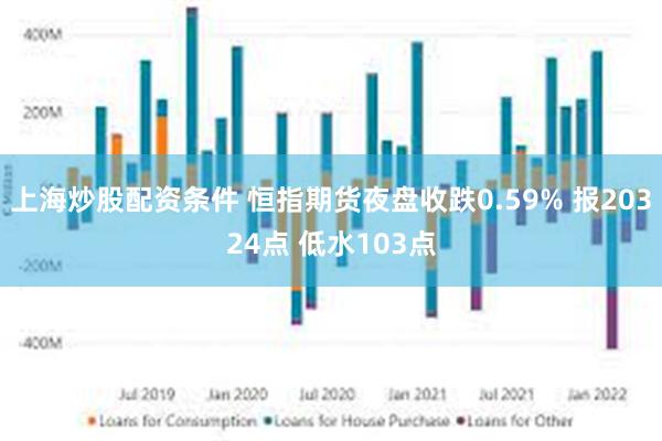 上海炒股配资条件 恒指期货夜盘收跌0.59% 报20324点 低水103点