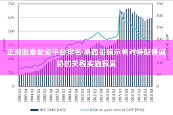 正规股票配资平台排名 墨西哥暗示将对特朗普威胁的关税实施报复