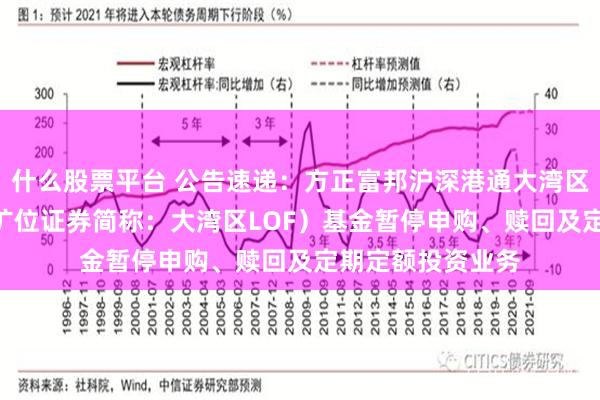 什么股票平台 公告速递：方正富邦沪深港通大湾区综指（LOF）（扩位证券简称：大湾区LOF）基金暂停申购、赎回及定期定额投资业务