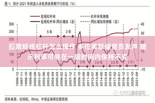 股票短线杠杆怎么操作 多位美联储官员发声 暗示利率可能在一段时间内保持不变