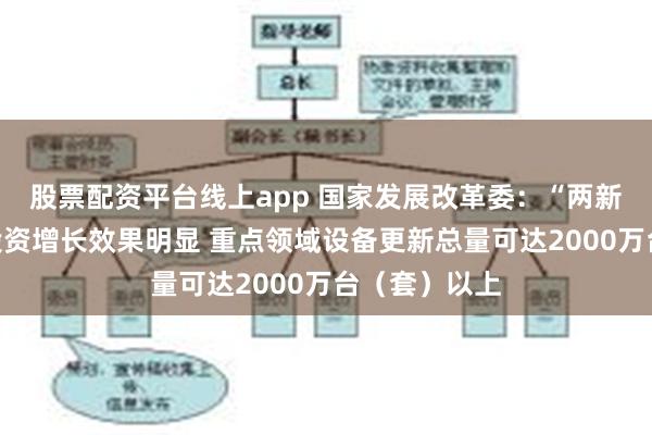 股票配资平台线上app 国家发展改革委：“两新”政策拉动投资增长效果明显 重点领域设备更新总量可达2000万台（套）以上