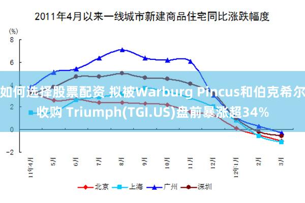 如何选择股票配资 拟被Warburg Pincus和伯克希尔收购 Triumph(TGI.US)盘前暴涨超34%