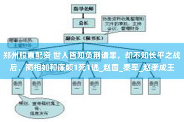 郑州股票配资 世人皆知负荆请罪，却不知长平之战后，蔺相如和廉颇1死1逃_赵国_秦军_赵孝成王