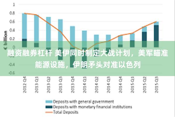 融资融券杠杆 美伊同时制定大战计划，美军瞄准能源设施，伊朗矛头对准以色列